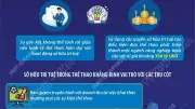 Ngày Sở hữu trí tuệ thế giới 2026: Thể thao và đổi mới sáng tạo