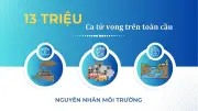 Ngày Sức khỏe Thế giới 7/4: Chủ động phòng bệnh vì một Việt Nam khỏe mạnh
