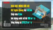 Nhiều hồ thủy điện trên cả nước tiếp tục ở mực nước thấp, lo ngại thiếu hụt nguồn cung