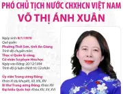 Quốc hội Khóa XVI Bầu Đồng Chí Võ Thị Ánh Xuân Giữ Chức Phó Chủ Tịch Nước Nhiệm Kỳ 2026-2031