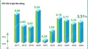 Số liệu thống kê mới nhất về chỉ số giá tiêu dùng tháng 3 và quý 1 năm nay