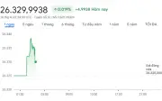 Tỷ giá USD hôm nay 10/4: Thế giới giảm, thị trường trong nước biến động nhẹ