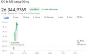 Tỷ giá USD hôm nay 13/4: Đồng bạc xanh và nhân dân tệ cùng tăng nhẹ