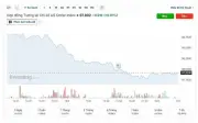 Tỷ giá USD hôm nay 16/4: Đồng bạc xanh hút hơi, tỷ giá trung tâm lui nhẹ về 25.102 đồng