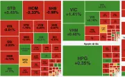 Thị trường chứng khoán giằng co, VN-Index đảo chiều giảm điểm cuối phiên 21/4