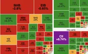 Thị trường chứng khoán ngày 13/4: VN-Index đảo chiều tăng điểm nhờ bất động sản