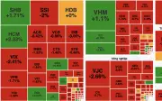Thị trường chứng khoán ngày 3/4: Khởi đầu xanh, kết thúc đỏ, VN-Index giảm hơn 10 điểm