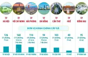 Thông tin chi tiết về 7 thành phố trực thuộc trung ương Việt Nam