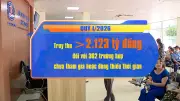 Thu hồi hàng nghìn tỷ đồng vi phạm bảo hiểm xã hội, y tế
