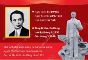 Tổng Bí thư Hà Huy Tập: Nhà lãnh đạo tài năng, nhà tư tưởng lý luận sắc sảo của Đảng