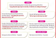 Tổng Bí thư Tô Lâm thăm cấp Nhà nước tới Trung Quốc từ 14-17/4/2026