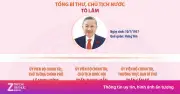 Tổng Bí thư Tô Lâm thăm Trung Quốc và định hướng phát triển Thủ đô