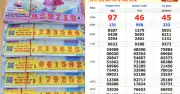 Tây Ninh ghi nhận loạt vé số trúng thưởng lớn trong ngày 6/4