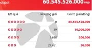 Vietlott Mega 6/45: Giải độc đắc 60,5 tỷ đồng chưa có chủ, hàng nghìn người trúng thưởng
