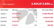 Vietlott Power 6/55: Một người trúng Jackpot hơn 91 tỷ đồng tối 16/4
