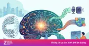 Vingroup đầu tư phát triển LLM trong chiến lược AI, hướng tới làm chủ công nghệ lõi