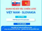 Việt Nam và Slovakia thúc đẩy quan hệ đối tác chiến lược trong chuyến thăm cấp cao