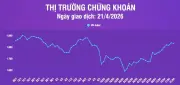 VN-Index Giảm Về 1.833,38 Điểm, Xu Hướng Ngắn Hạn Vẫn Tăng Trưởng Trên Vùng Hỗ Trợ