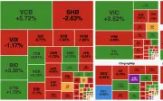 VN-Index tăng hơn 13 điểm nhờ cổ phiếu ngân hàng và bất động sản