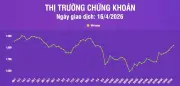 VN-Index Tăng Hơn 19 Điểm, Thanh Khoan Thị Trường Chứng Khoán Tăng Mạnh