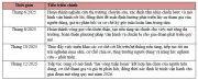 VOVO khởi động kế hoạch mở rộng quy mô vào năm 2026, hướng tới tăng trưởng bền vững