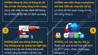 Chuyên gia khuyến cáo 5 'không' trong bảo vệ dữ liệu cá nhân