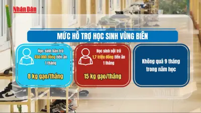 Học sinh nội trú vùng biển được hỗ trợ tiền ăn tới 1,17 triệu đồng mỗi tháng