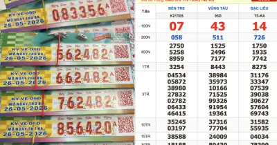 Đại lý Tây Ninh bán trúng 16 tờ vé số giải khuyến khích Vũng Tàu