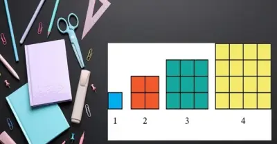 Số chính phương là gì? Dấu hiệu, tính chất và bài tập ví dụ