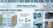 10 chuyên đề ôn thi tốt nghiệp THPT môn Hóa học năm 2026