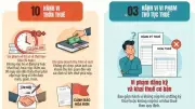10 hành vi trốn thuế và 3 hành vi vi phạm thủ tục thuế mới nhất