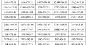 Bắc Ninh và Hưng Yên xử phạt nguội gần 1.000 trường hợp vi phạm giao thông