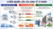 Cơ hội chuyển hóa thành sức mạnh nếu tháo gỡ điểm nghẽn thể chế
