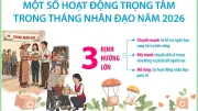 Các hoạt động trọng tâm trong Tháng Nhân đạo năm 2026
