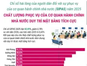 Chỉ số hài lòng của người dân đối với dịch vụ hành chính nhà nước tăng cao