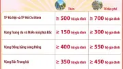 Chính phủ ban hành Nghị định quy định quy mô thôn, tổ dân phố