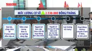 Chính sách lương mới cho cán bộ, công chức từ Trung ương đến xã