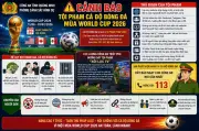 Cảnh sát triệt phá hàng loạt đường dây cá độ bóng đá trực tuyến trước World Cup 2026