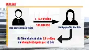 Cựu lãnh đạo BV Bạch Mai và Việt Đức hầu tòa vì sai phạm dự án
