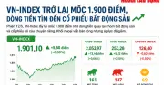 Dòng tiền quay lại bất động sản, VN-Index vượt 1.900 điểm