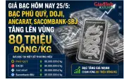 Giá bạc hôm nay 25/5: DOJI, Ancarat, Sacombank, SBJ tăng mạnh