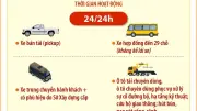 Hà Nội ban hành quyết định sửa đổi quy định giao thông đường bộ