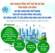 Hà Nội phấn đấu trở thành siêu đô thị bền vững tiêu biểu vào năm 2085 và xa hơn