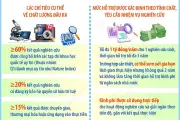 Hỗ trợ tới 1 tỷ đồng mỗi năm cho nghiên cứu sinh xuất sắc