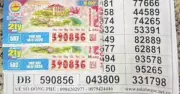 Hai tờ vé số trúng độc đắc 4 tỉ đồng được đổi thưởng tại Đồng Nai và Cà Mau