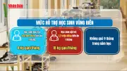 Học sinh nội trú vùng biển được hỗ trợ tiền ăn tới 1,17 triệu đồng mỗi tháng