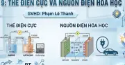Hướng dẫn ôn thi tốt nghiệp THPT 2026 môn Hóa với 10 chuyên đề