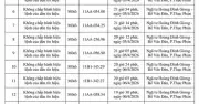 Hưng Yên phạt nguội 143 trường hợp vi phạm giao thông qua camera trong một tuần