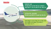 Hành khách bay tại Nội Bài ngày 2/15 cần lưu ý thay đổi khu vực làm thủ tục