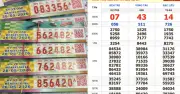Đại lý Tây Ninh bán trúng 16 tờ vé số giải khuyến khích Vũng Tàu